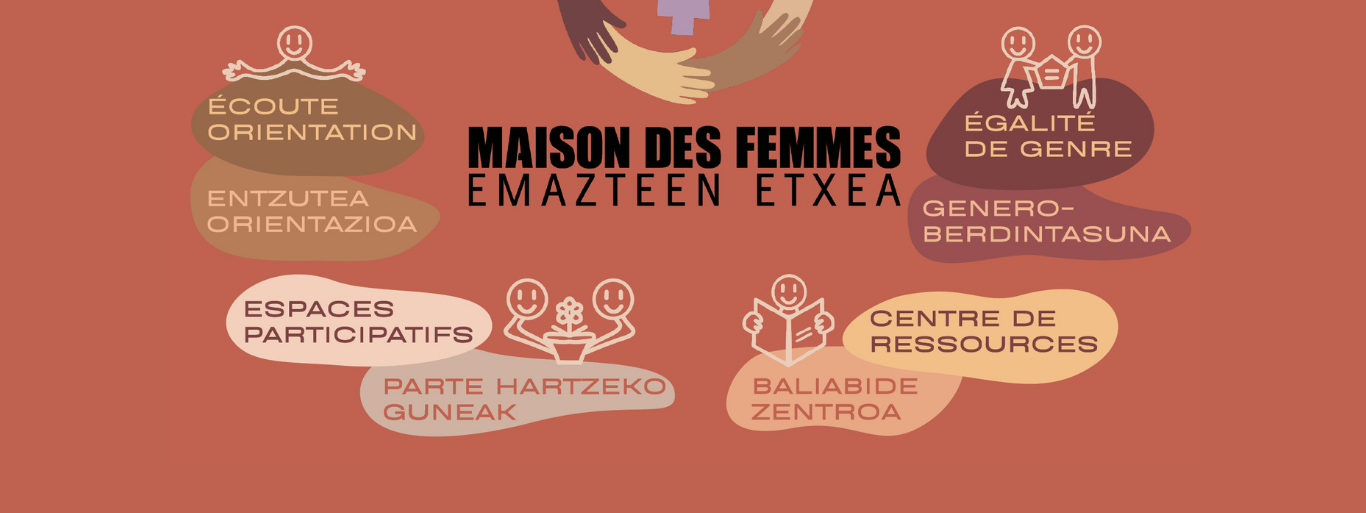 Nos actions